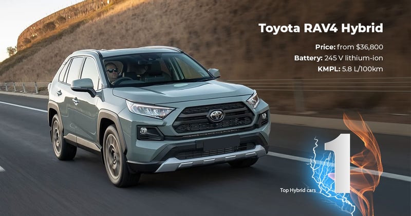 Best-Hybrid-car-RAV4