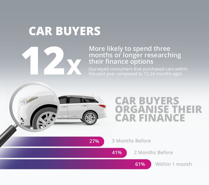 Finance-penetration-2-new