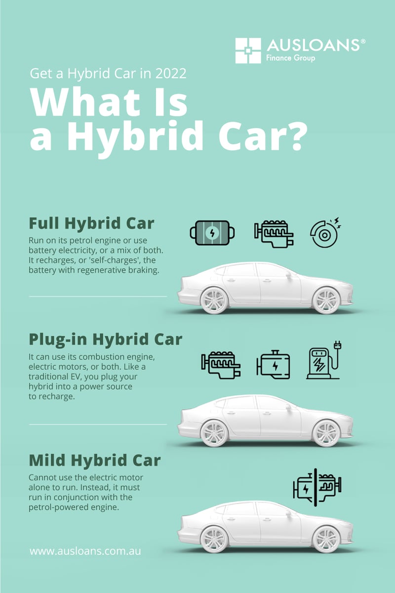 hybrid-car-finance-03