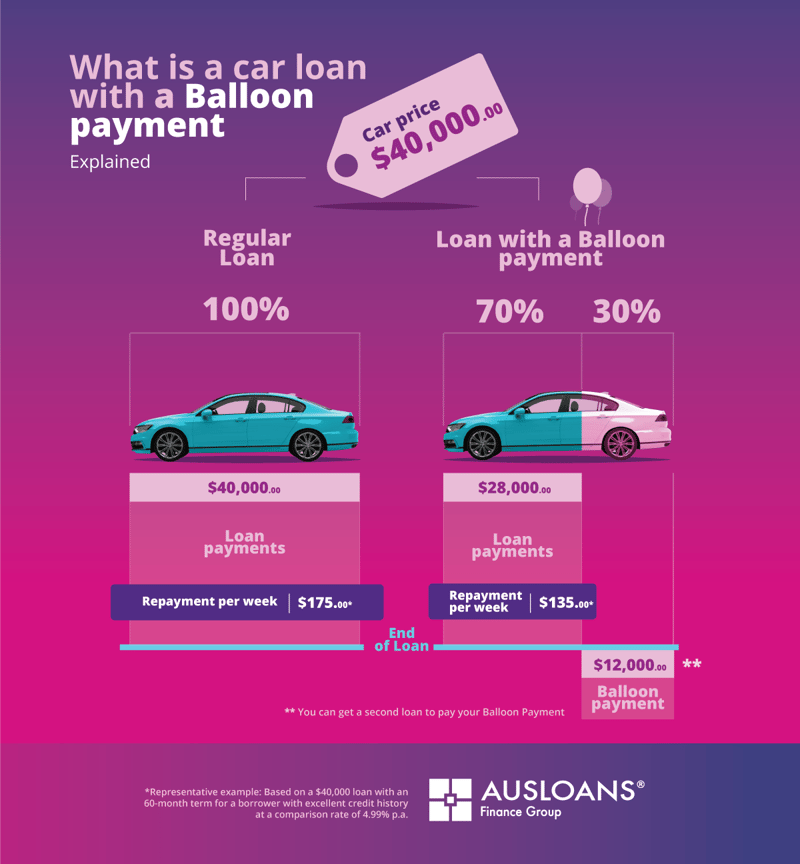 AUS_Balloon-payment-infographic-2d