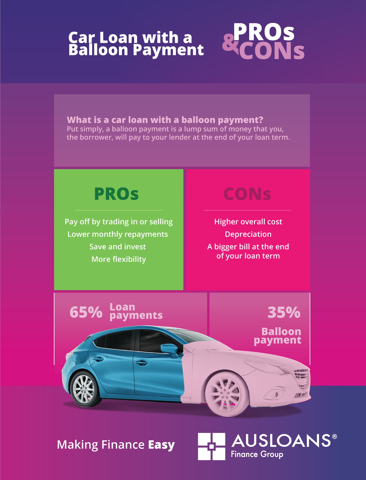 AUS_Balloon-payment-infographic-3a