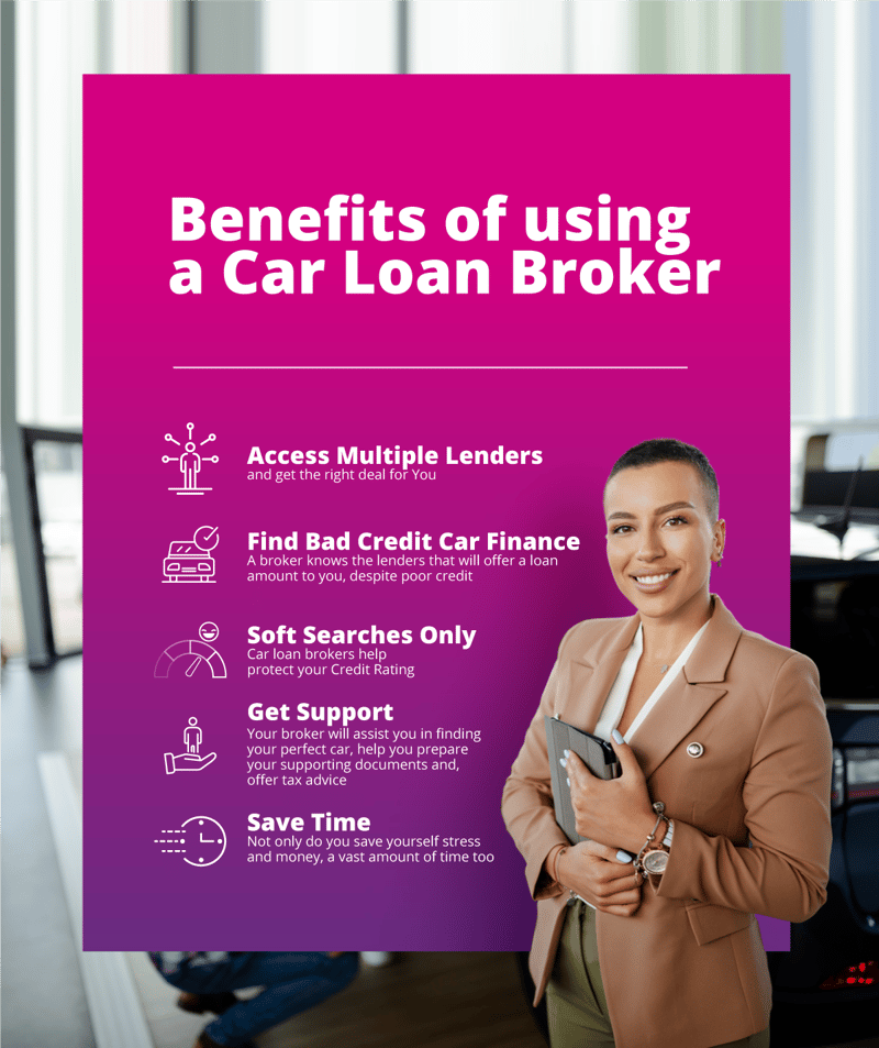 Car-loan-broker-04a
