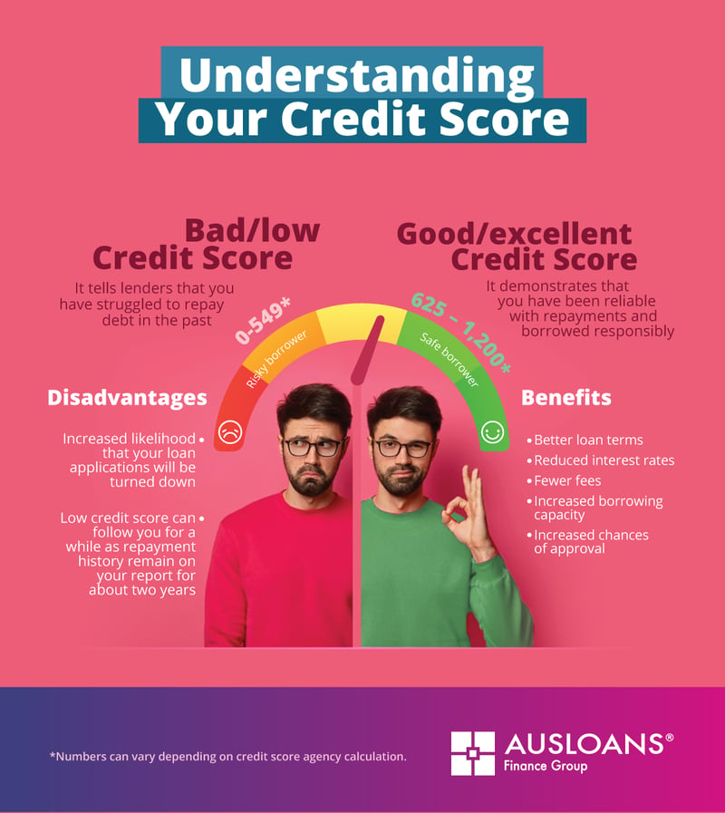 what is a good credit score to finance a car 