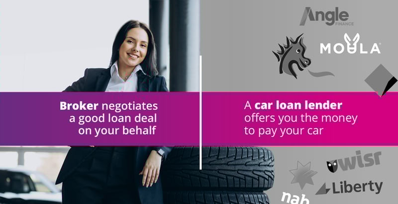 Car Finance Broker