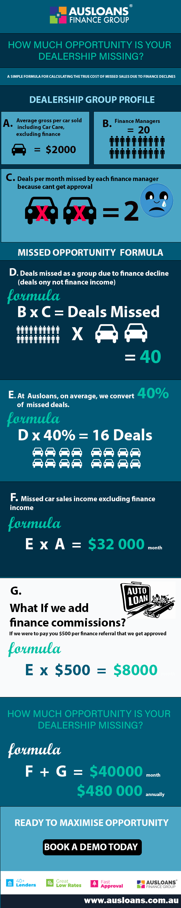 dealership-car-sales-missed-opportunity-infographic