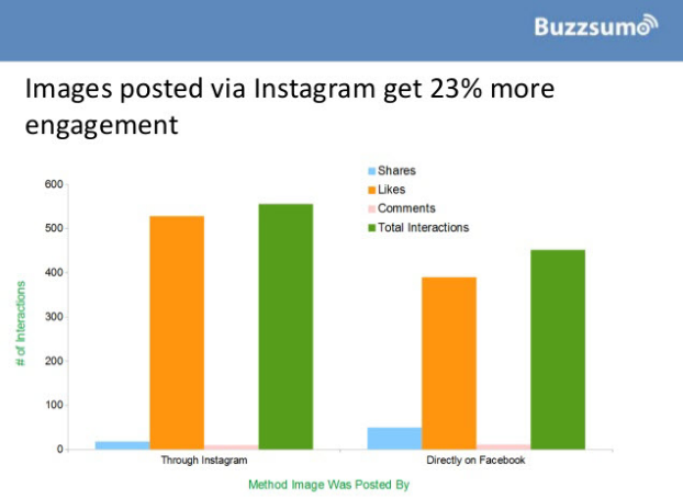 Buzz-Sumo-Instagram-Cross-posting