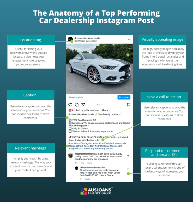 Instagram marketing for dealership - infographic (1)