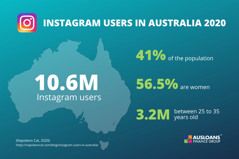 instagram for dealership stats graph australia(2)