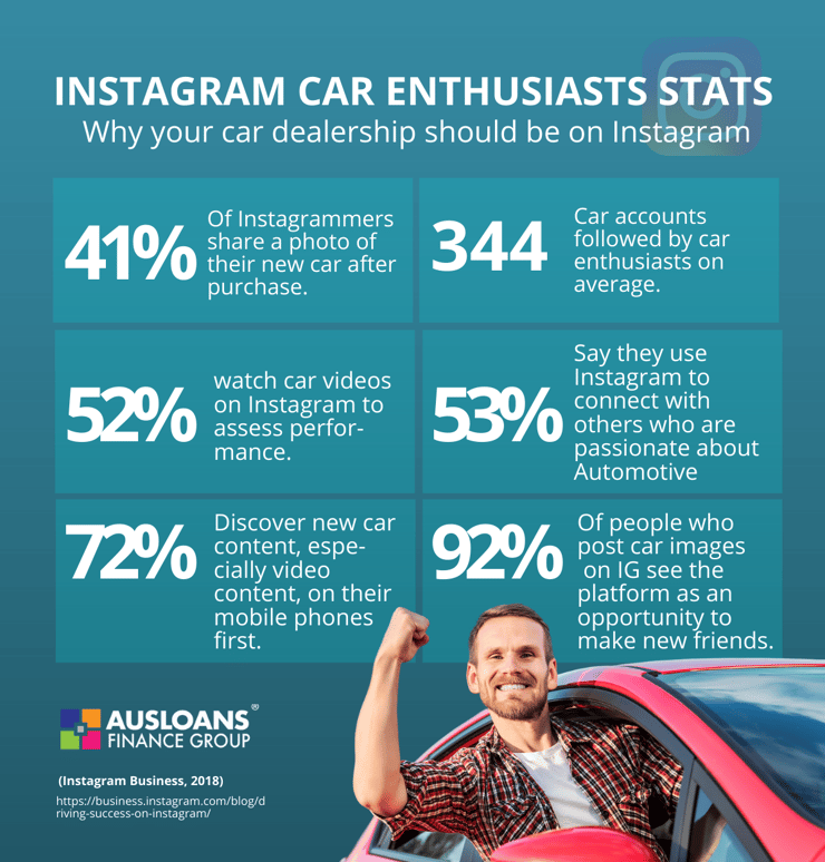 instagram marketing for dealerships 2