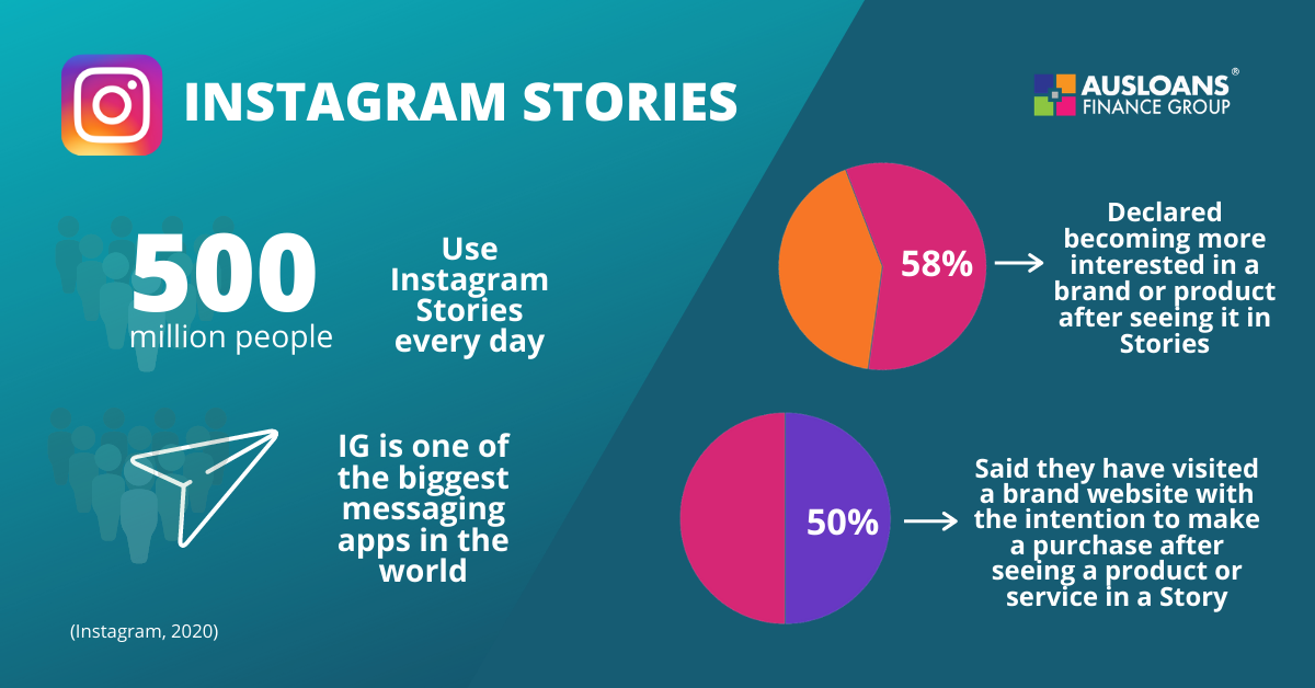 instagram stories for car dealerships 2
