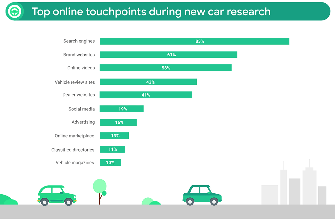 instagram video content for dealerships