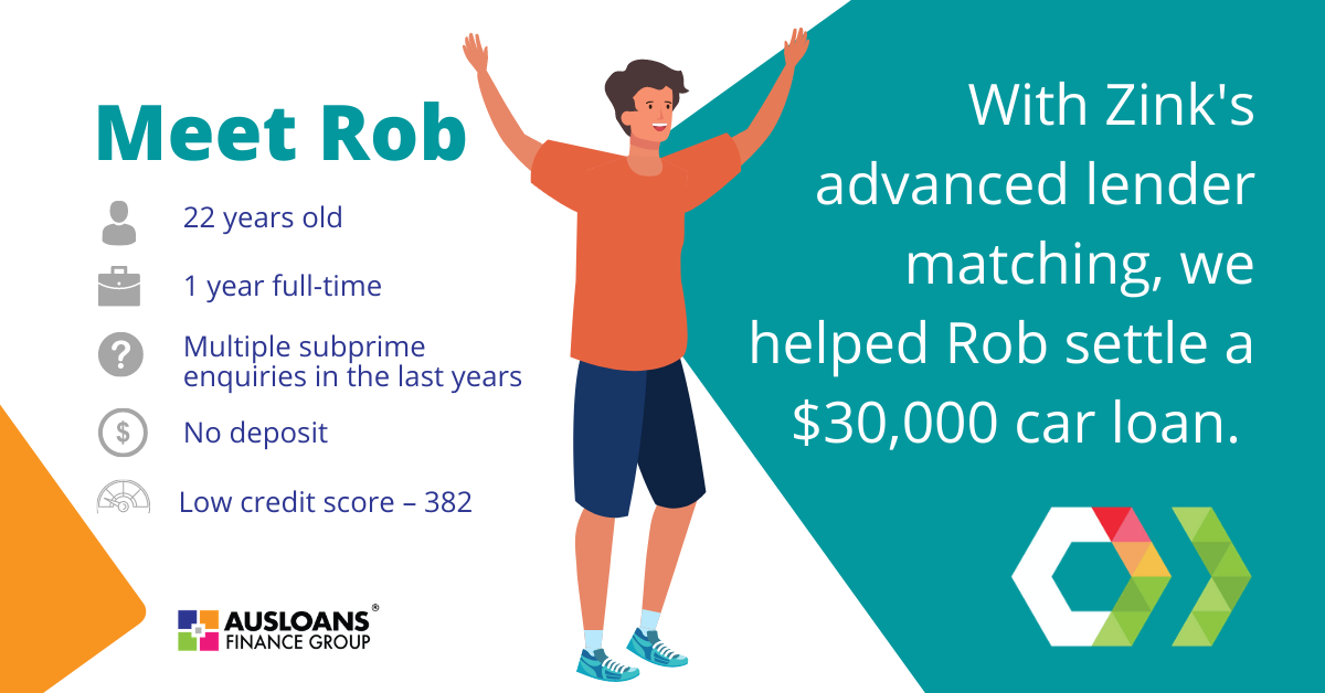 With Zinks advanced lender matching, we helped Rob settle a $30,000 car loan.