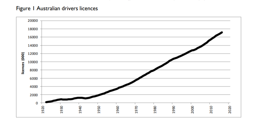 australian drivers licenses