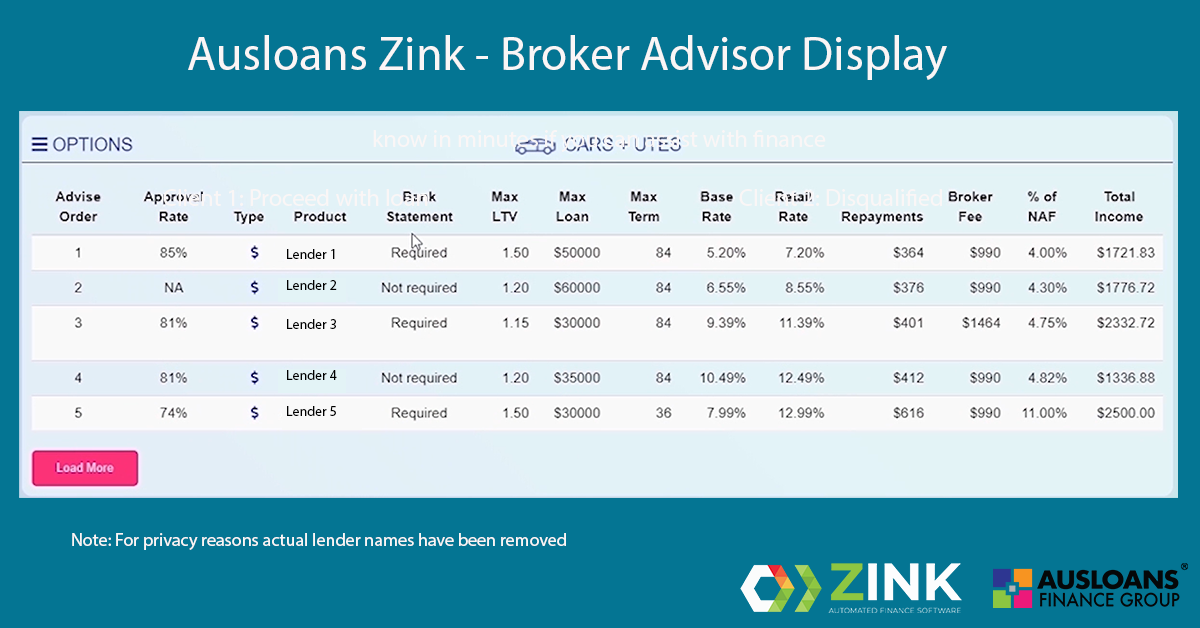 zink loan and broker commission calculators