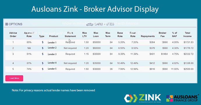 zink loan and broker commission calculators