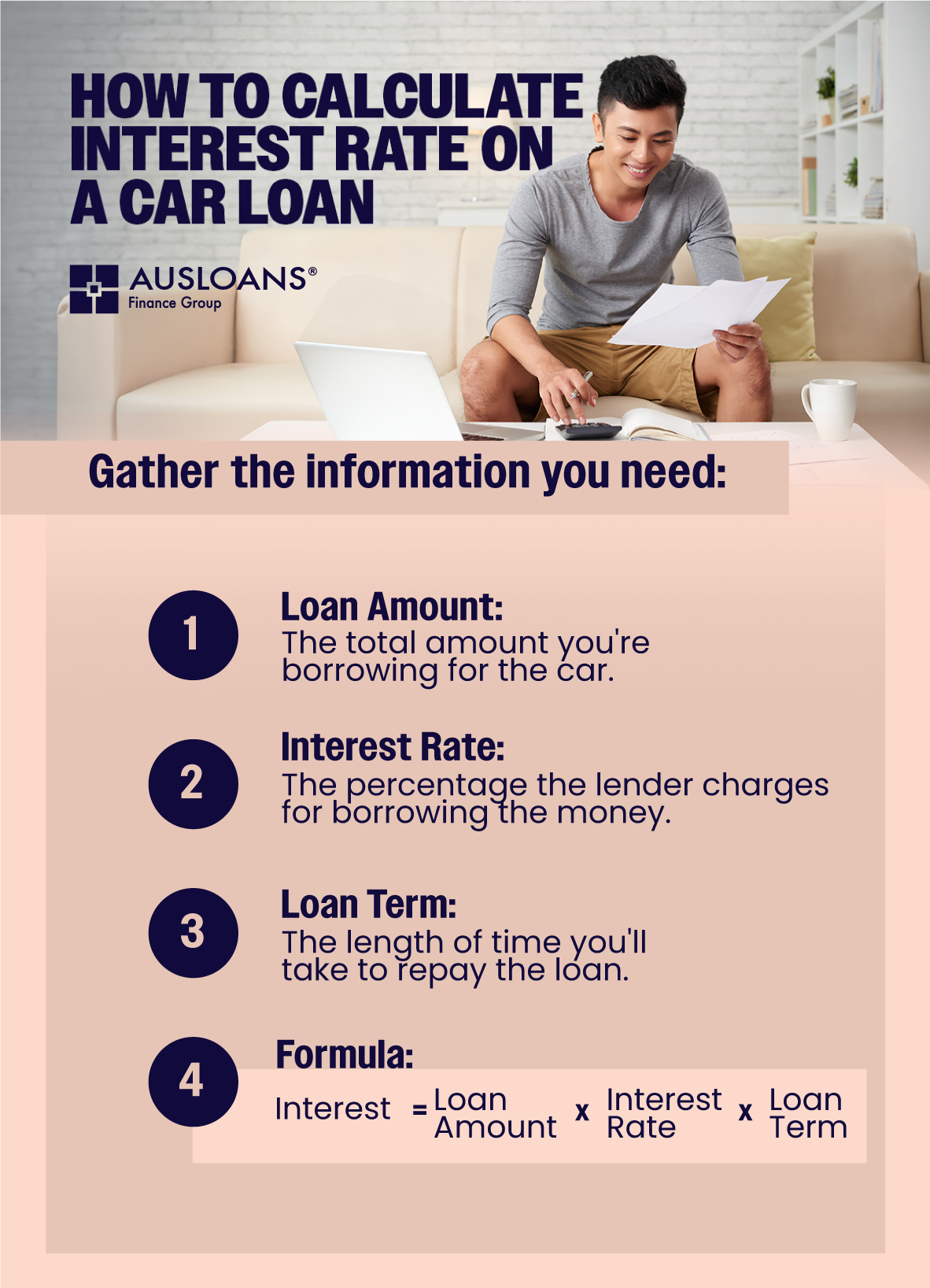 An infographic with text only, explaining how to calculate interest rate on a car loan.