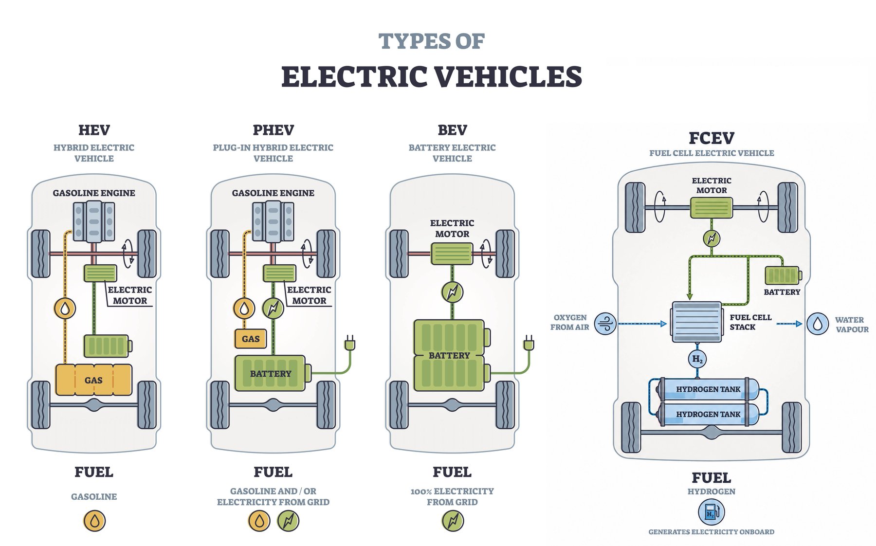 Types_of_Electric_Vehicles_Diagram