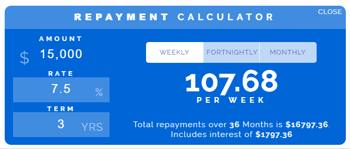 loan repayment calculator example 2