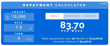 loan repayment calculator example 3