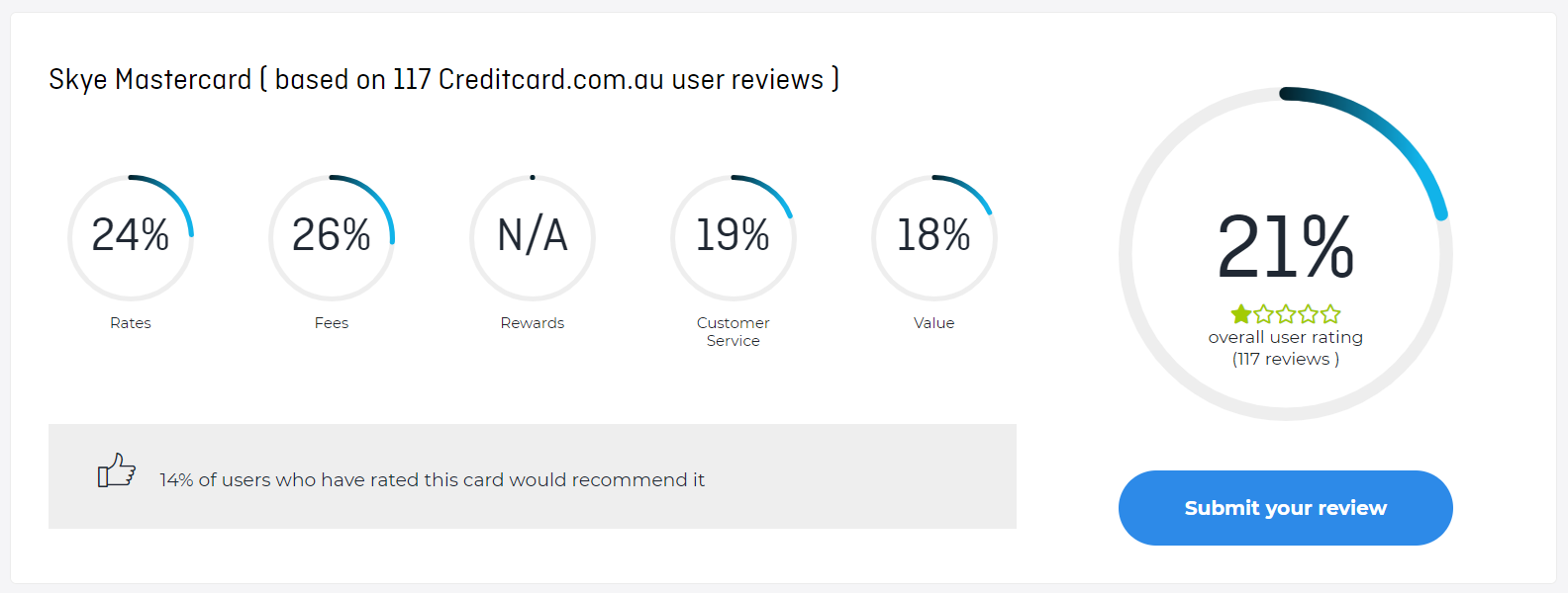 skye credit card reviews