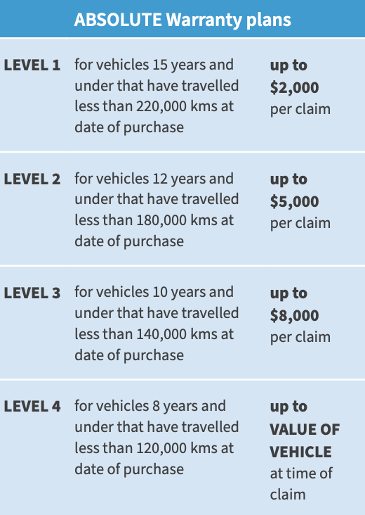 Warranty plans